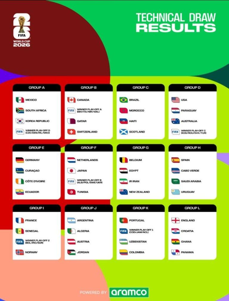 get expert predictions and insights for the mexico vs south africa match in the 2026 world cup. analyze team strengths, key players, and potential outcomes.