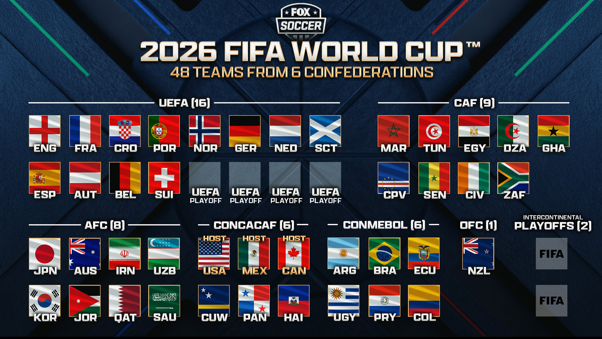 predictions and analysis for australia's 2026 world cup qualifiers performance. explore expert insights and match forecasts for the socceroos.