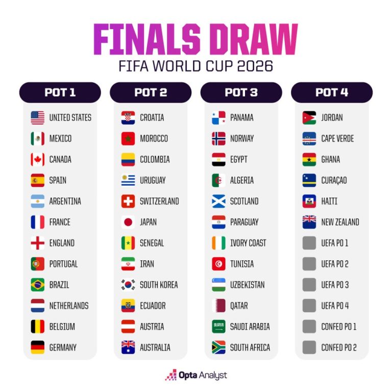explore predictions and expert analysis for australia's 2026 world cup qualifiers. stay updated on team performance, key players, and qualification chances.