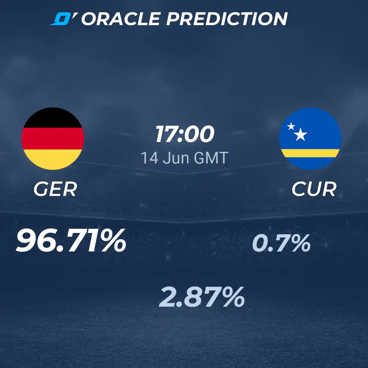 get the latest predictions and insights for the germany vs curaƧao match in the 2026 world cup. analyze team strengths, key players, and match outcomes to stay informed.