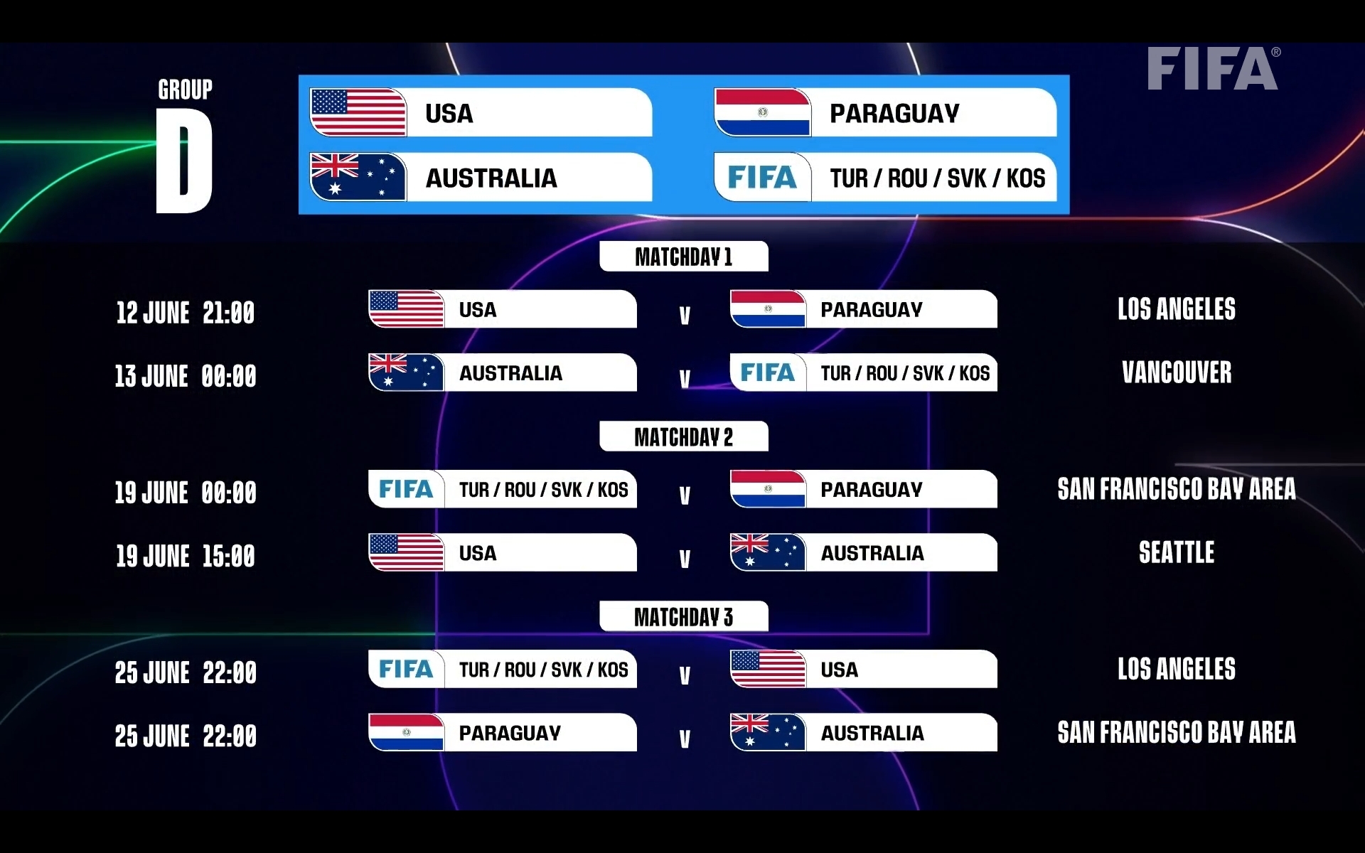 get expert predictions and analysis for the usa vs paraguay match in the 2026 world cup. stay updated with the latest insights and odds for this exciting clash.