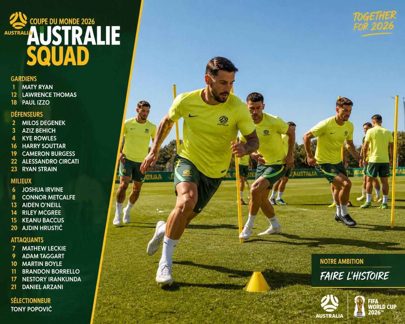 découvrez la composition officielle de l'équipe d'australie pour la coupe du monde 2026, avec les joueurs sélectionnés et leurs atouts clés.