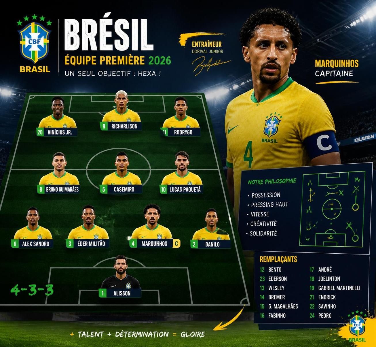 découvrez la composition de l'équipe du brésil pour la coupe du monde 2026, avec un aperçu complet et les joueurs clés à surveiller.