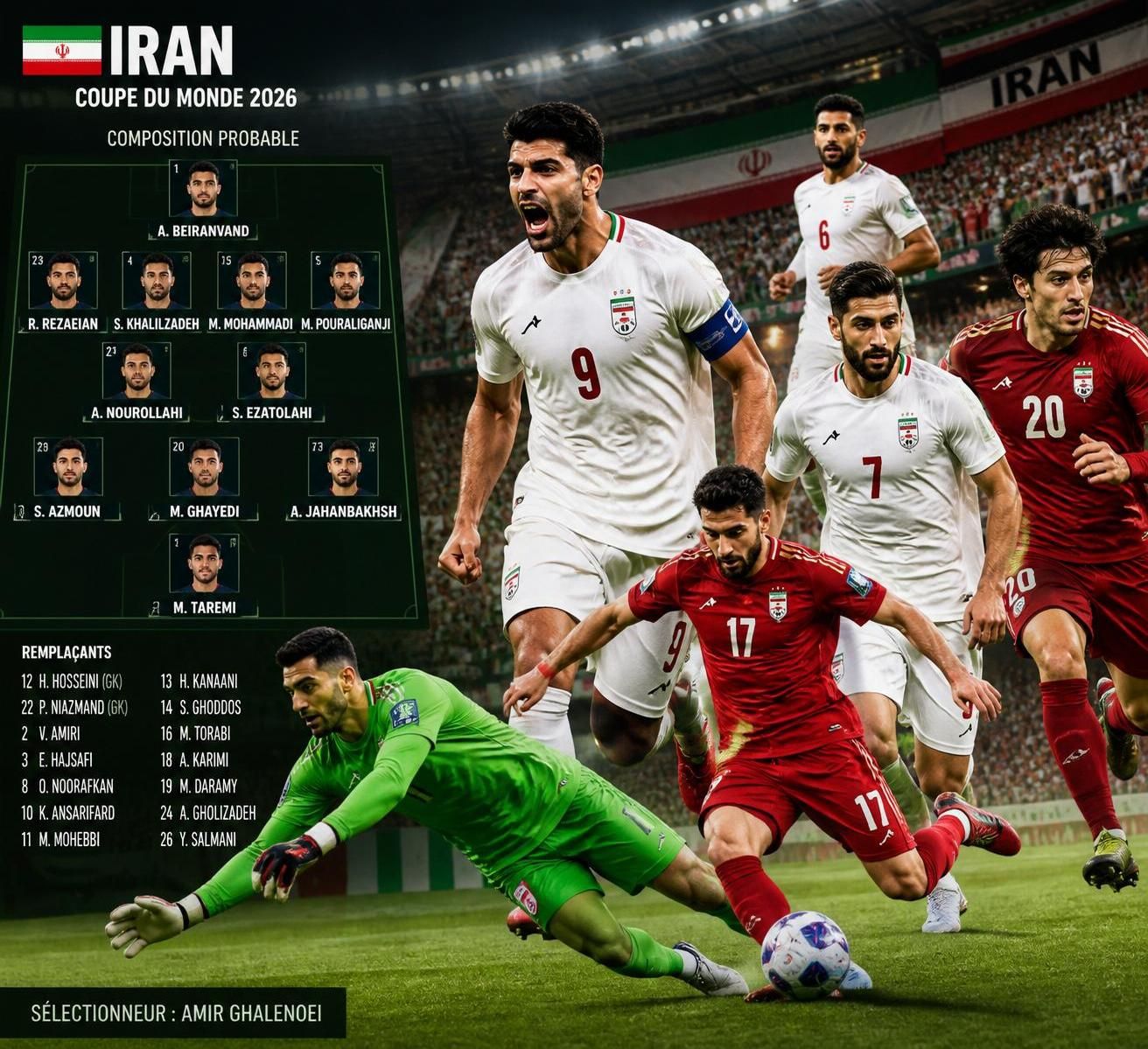 prédictions de la composition de l'équipe d'iran pour la coupe du monde 2026, avec les joueurs clés et les stratégies possibles.