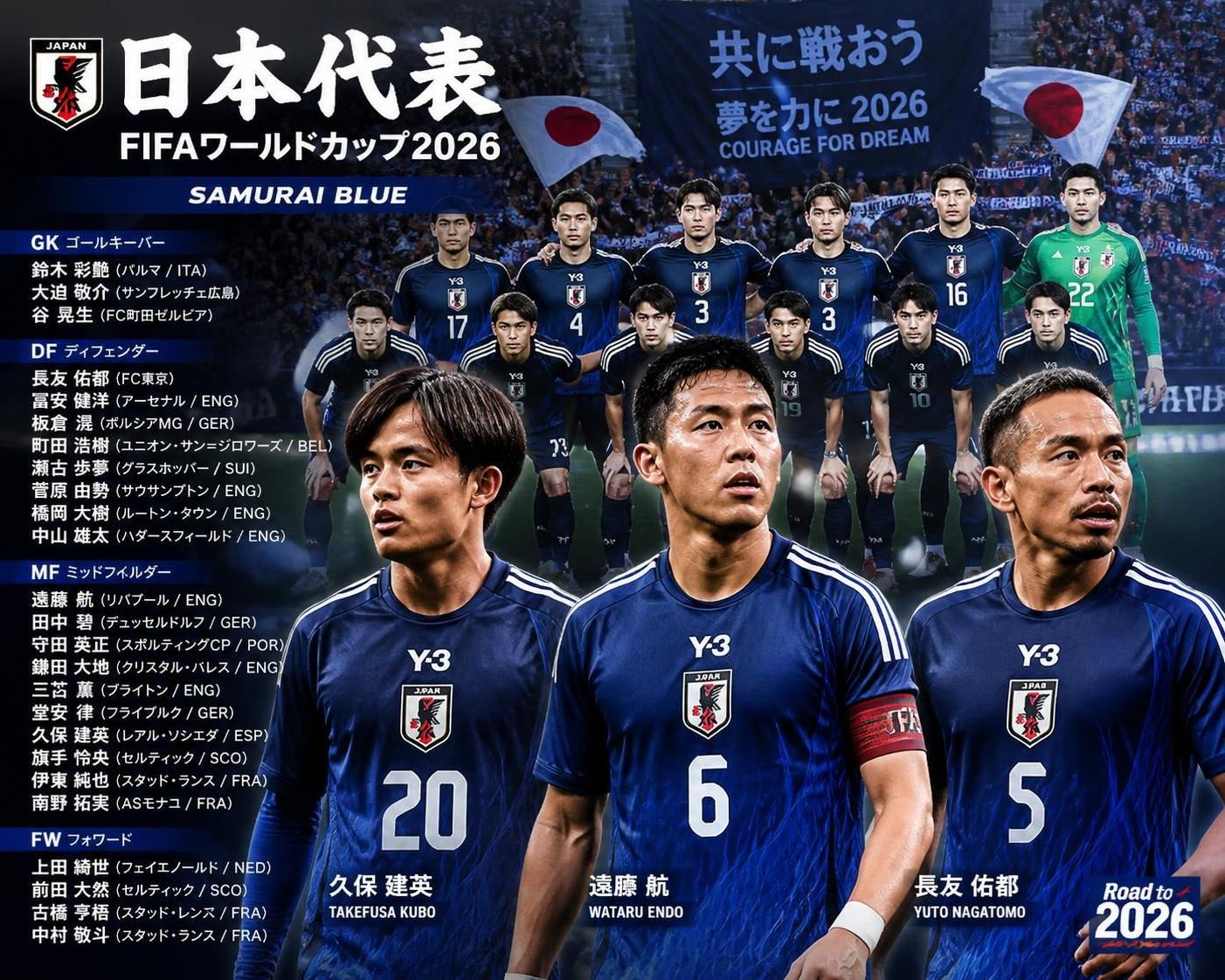 découvrez l'aperçu de la composition de l'équipe du japon pour la coupe du monde 2026, avec les joueurs clés, les stratégies et les attentes pour la compétition.