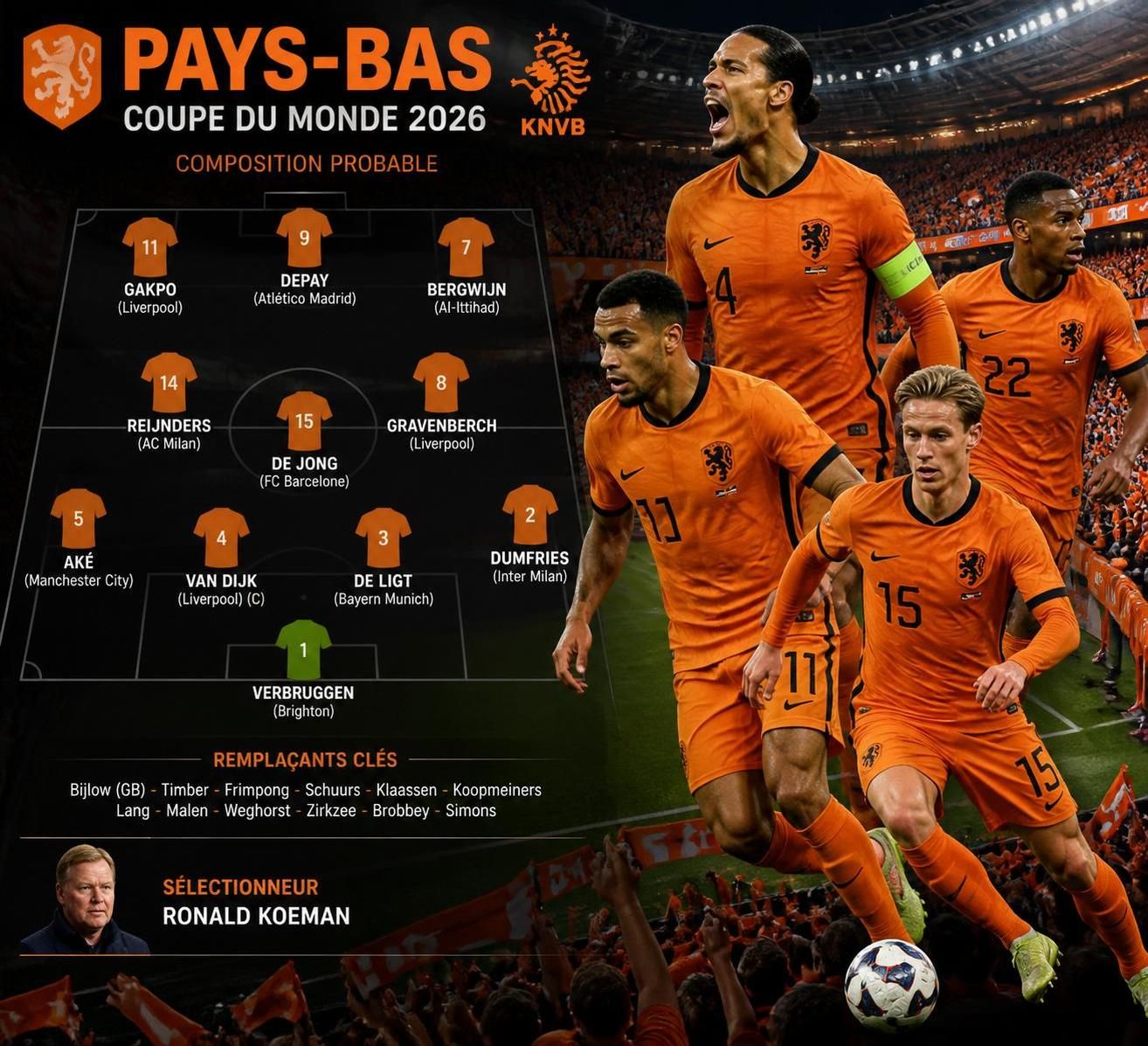 prévisions de la composition de l'équipe des pays-bas pour la coupe du monde 2026 : analyse des joueurs clés, tactiques et stratégies envisagées.