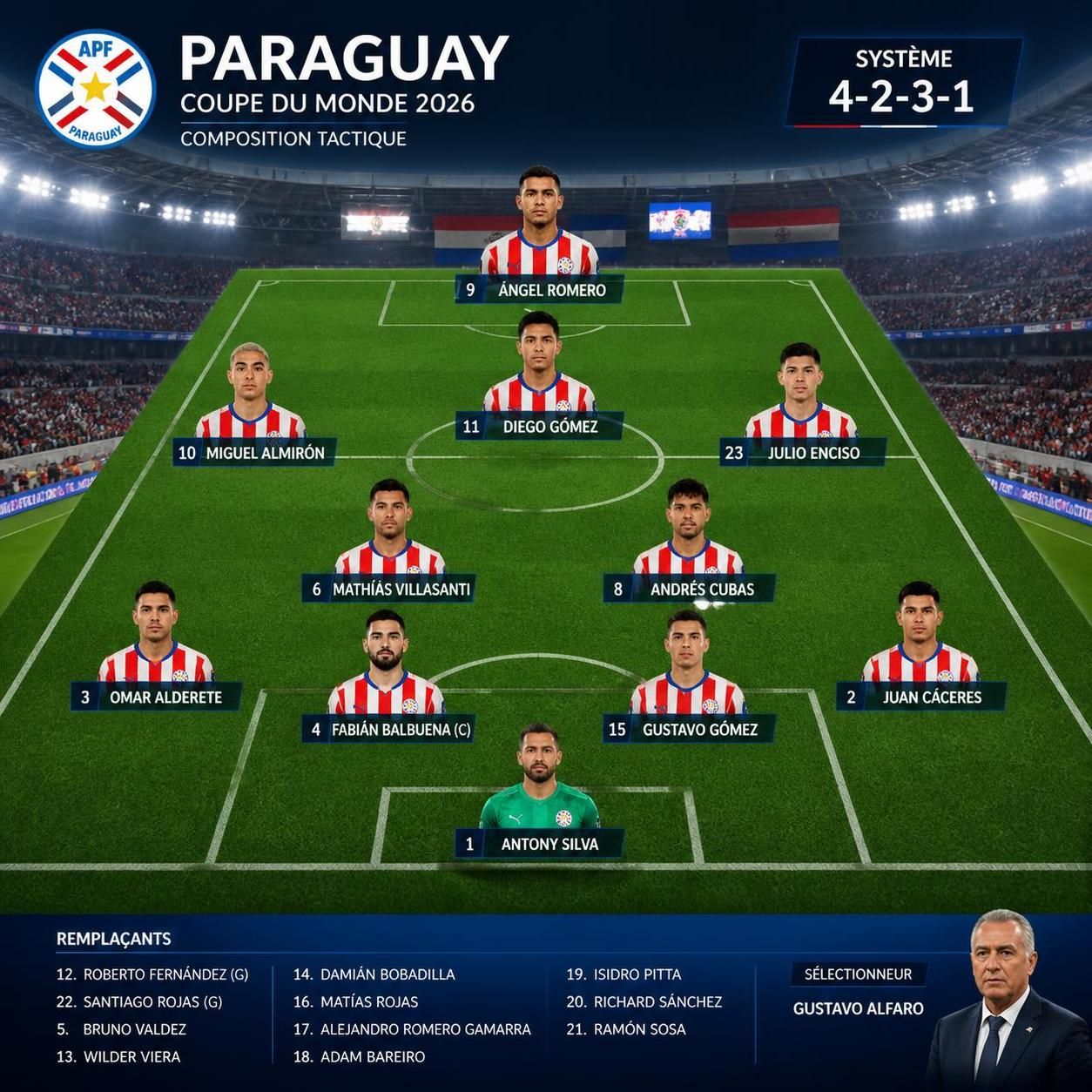 découvrez l'aperçu de la composition de l'équipe du paraguay pour la coupe du monde 2026, avec les joueurs clés et les stratégies envisagées.