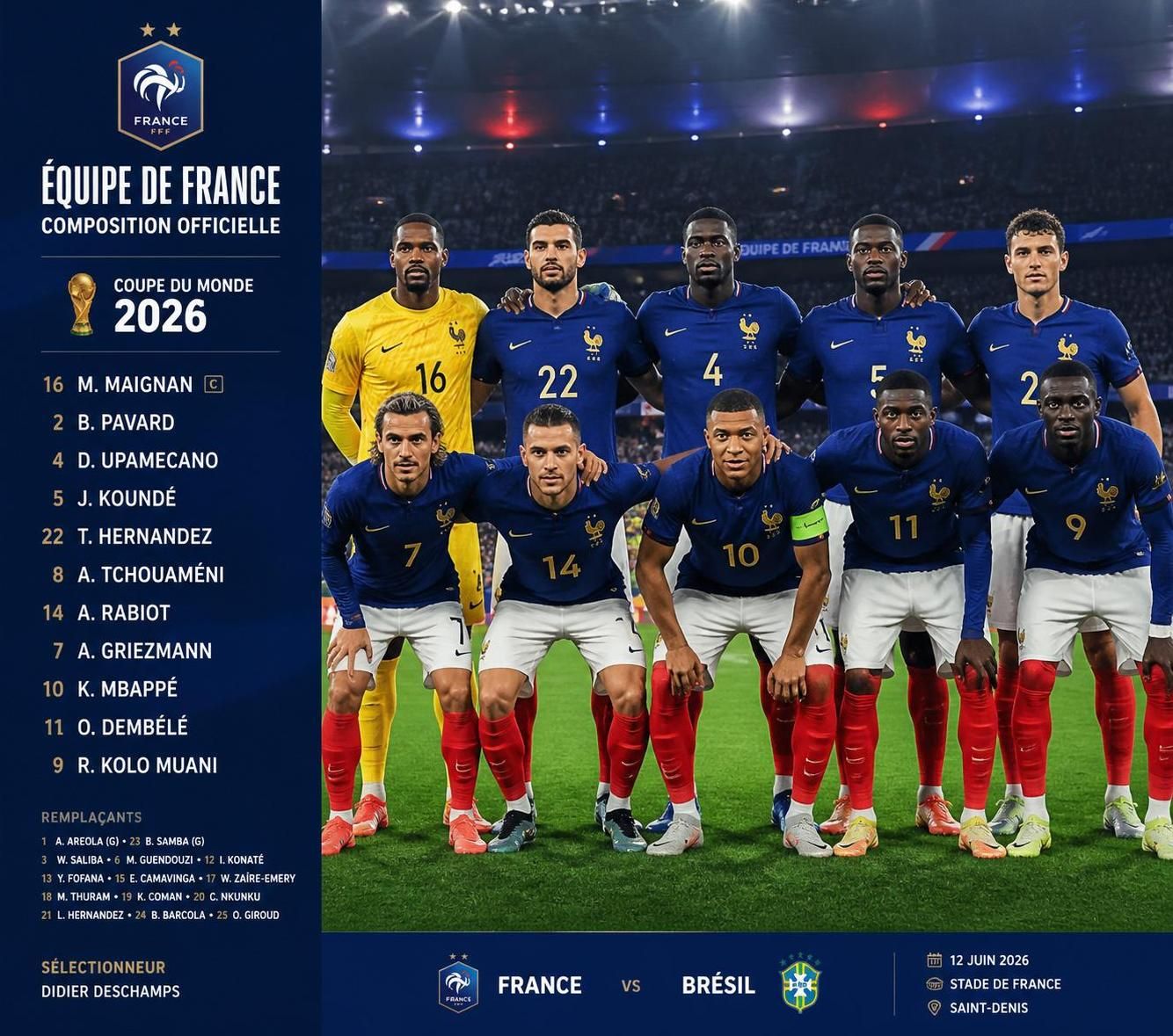 découvrez la composition officielle de l'équipe de france pour la coupe du monde 2026, avec les joueurs sélectionnés et les derniÚres mises à jour.