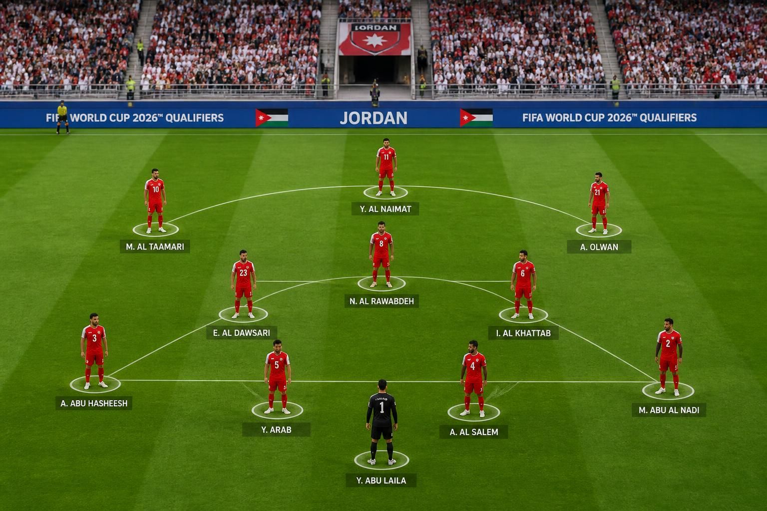 aperçu de l'alignement de l'équipe de jordanie pour la coupe du monde 2026 : joueurs clés et tactiques essentielles pour la compétition.