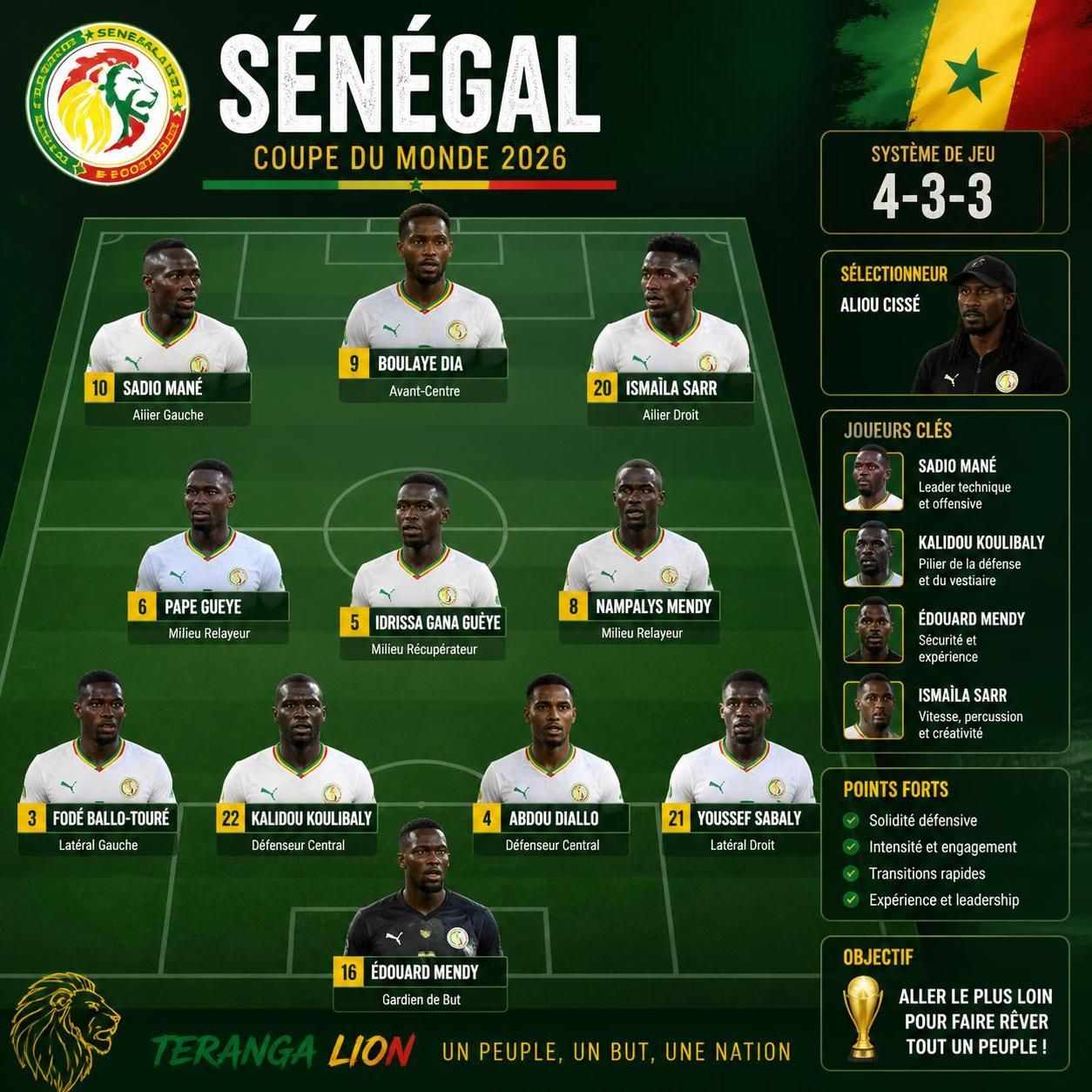 découvrez la composition de l'équipe du sénégal pour la coupe du monde 2026 : joueurs clés, analyse des formations et stratégies pour briller sur la scène mondiale.