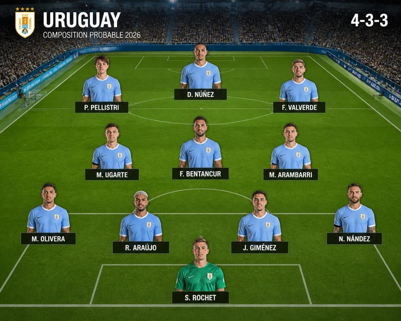 prévisions de la composition de l'équipe d'uruguay pour la coupe du monde 2026 : analyse des joueurs potentiels et stratégies clés.